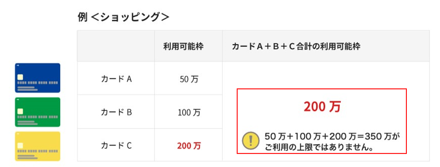 利用可能額の算出方法