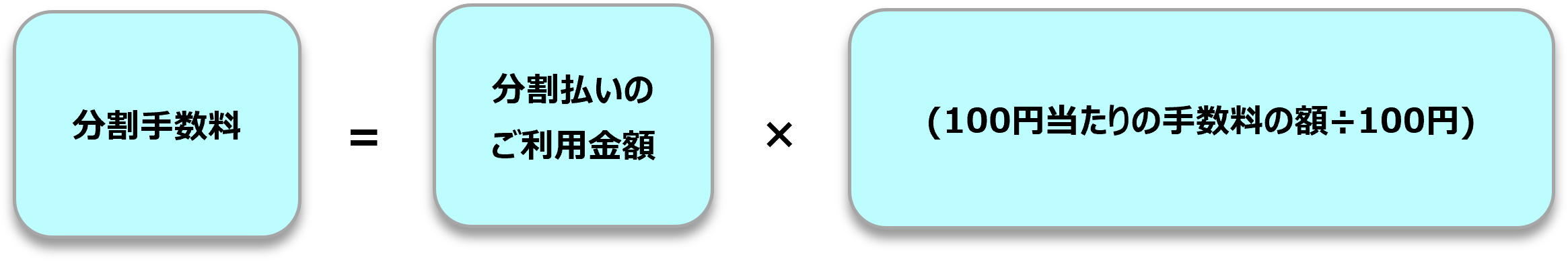 分割手数料の計算式　分割手数料＝分割払いのご利用金額×(100円当たりの手数料の額÷100円)