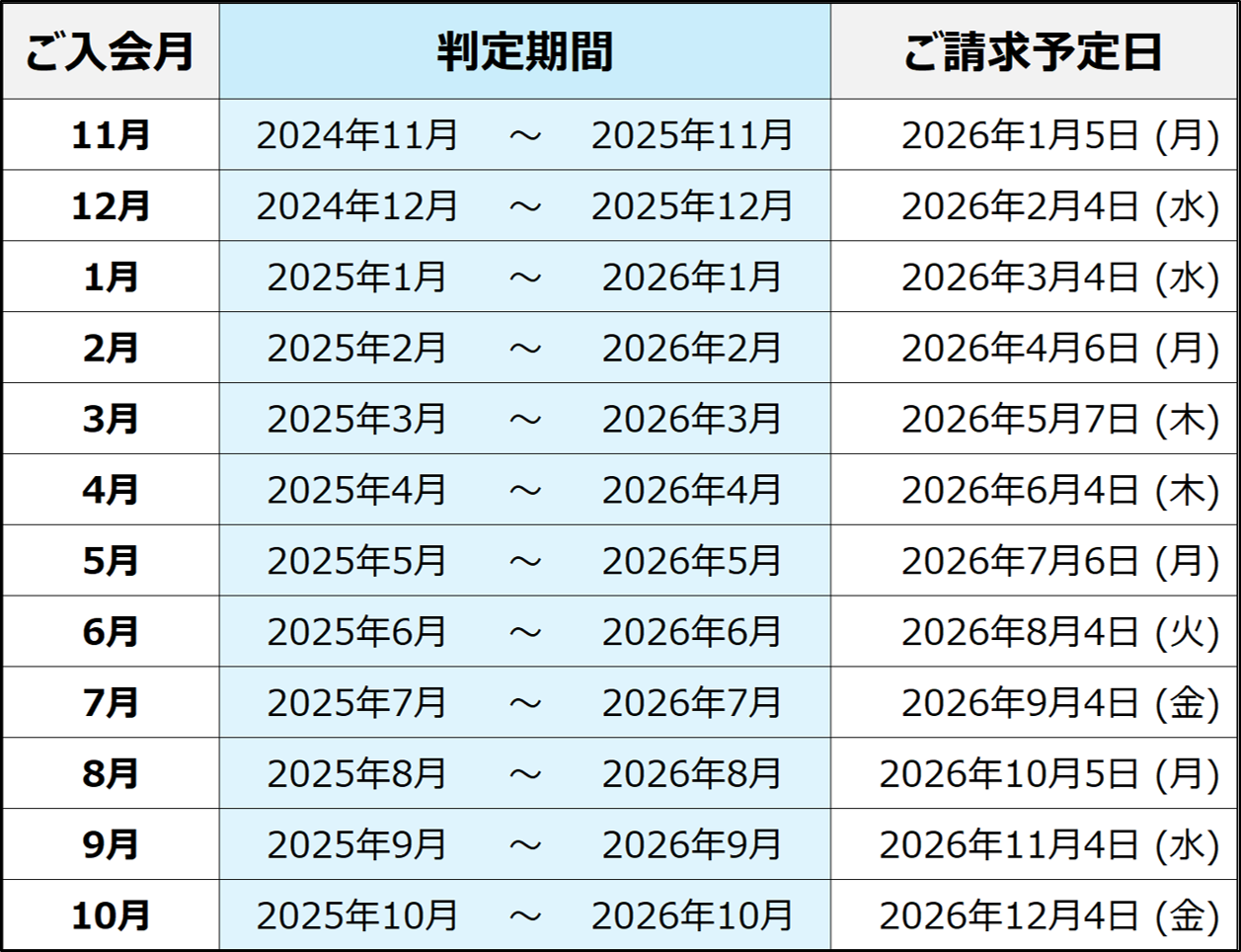 11月はじまりの表