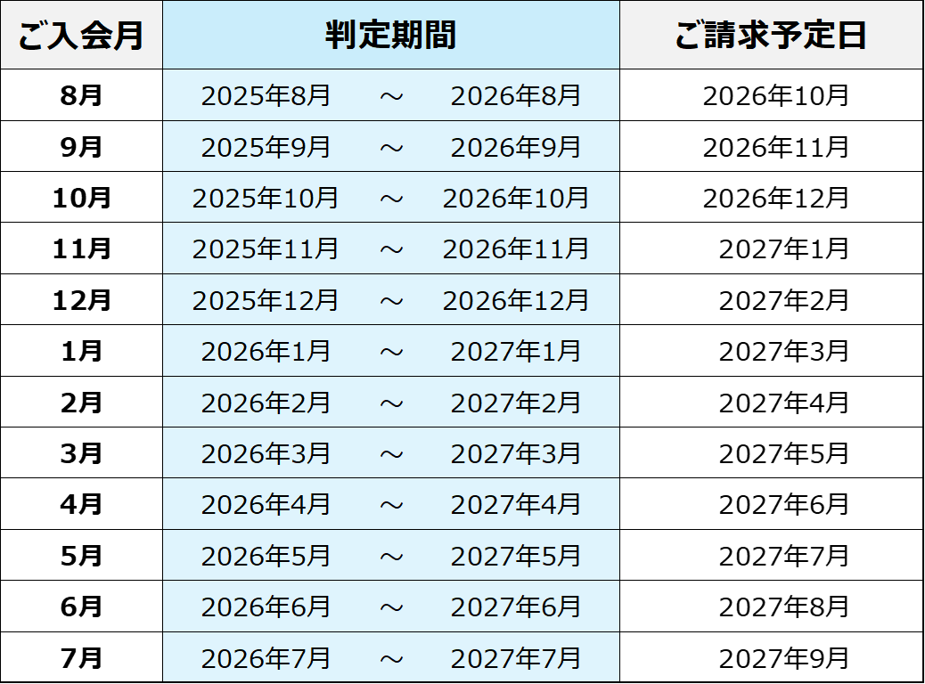 8月はじまりの表