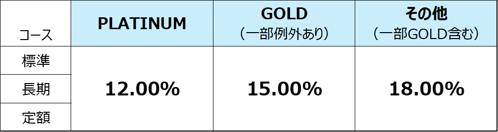 ショッピングリボの実質年利　画像