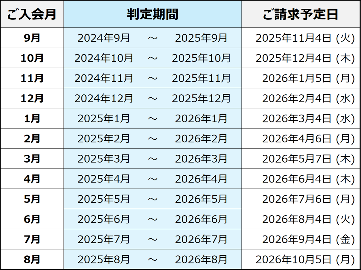 9月はじまり表