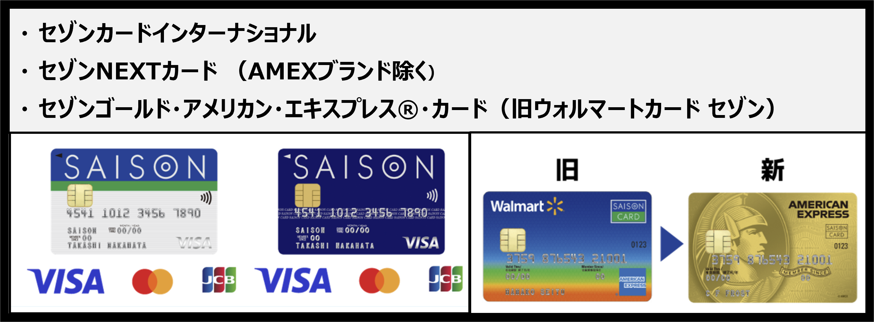 2024年6月～適用の対象カード