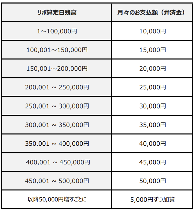 コツコツ標準コースリボテーブル