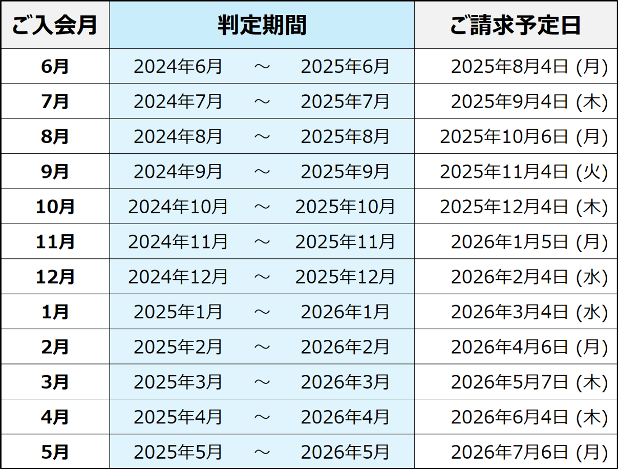 6月はじまり表